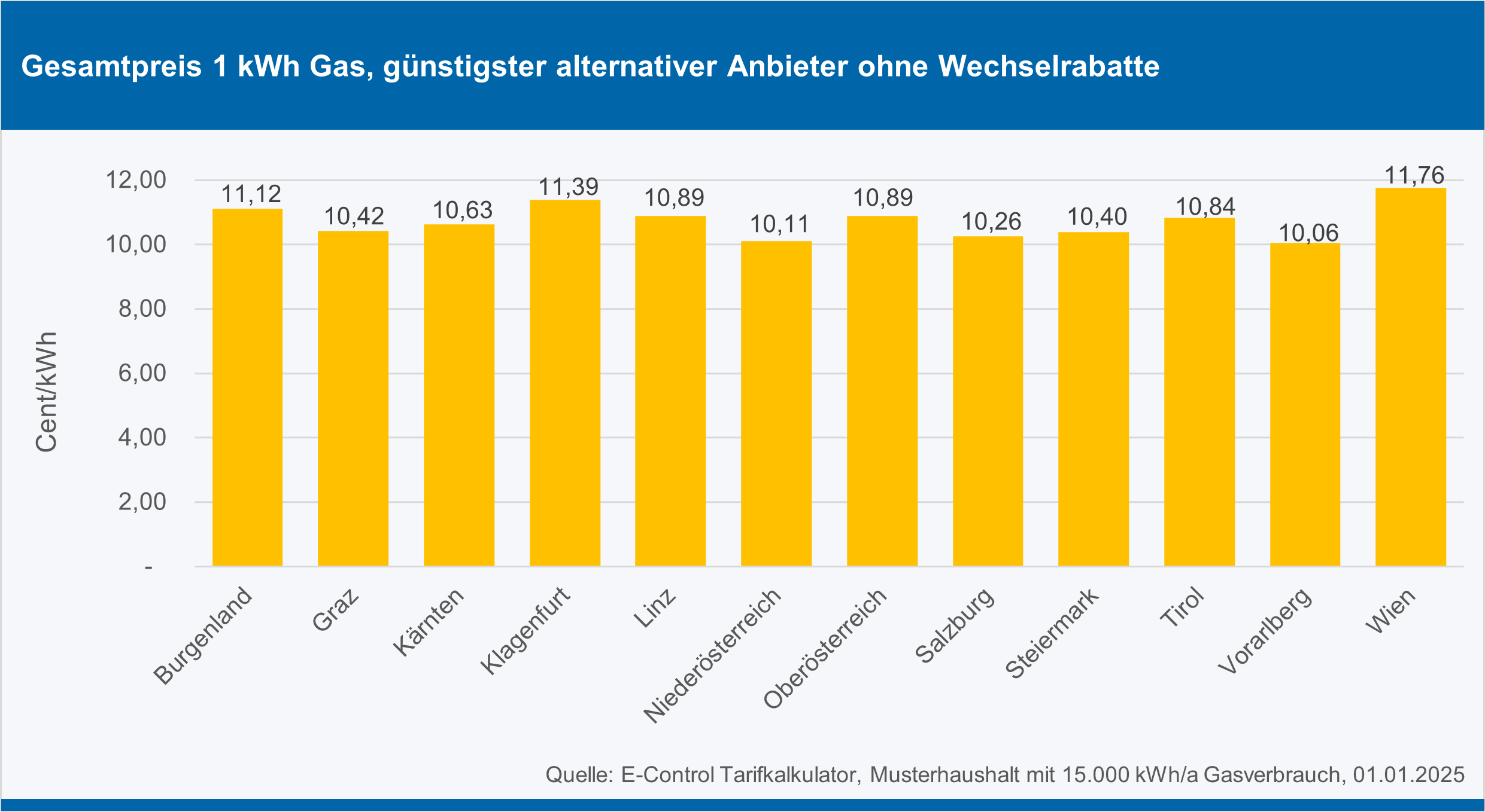 * Gesamtkosten